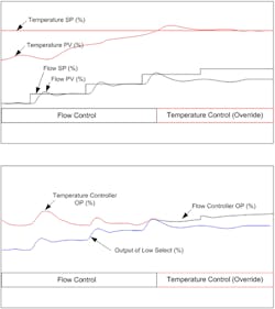 CT2001-ControlTalk-Fig-2 CT2001-ControlTalk-Fig-2