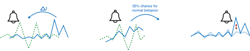 Figure3-Huntsman-Control-Fig-1-Three-ways-for-early-warnings-TO Figure3-Huntsman-Control-Fig-1-Three-ways-for-early-warnings-TO