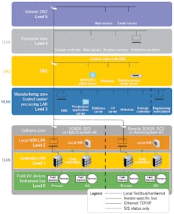 1912-cybersecurity-fig-1 1912-cybersecurity-fig-1