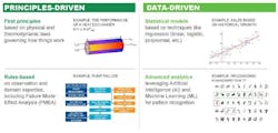 operational-analytics-650 operational-analytics-650