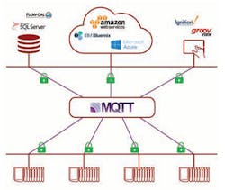 1911-Feat2-IIoT-Fig2-350 1911-Feat2-IIoT-Fig2-350