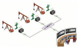 1911-Feat2-IIoT-Fig3-350 1911-Feat2-IIoT-Fig3-350