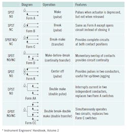 CT1911-ATE-Table-350 CT1911-ATE-Table-350