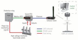 CT1911-CoverFeat-Fig3-monitoring-multiple-utilities-full CT1911-CoverFeat-Fig3-monitoring-multiple-utilities-full
