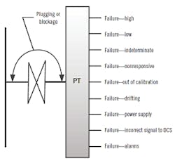 CT1911-Feat-3-fig2-macro-level-failure-analysis-301 CT1911-Feat-3-fig2-macro-level-failure-analysis-301