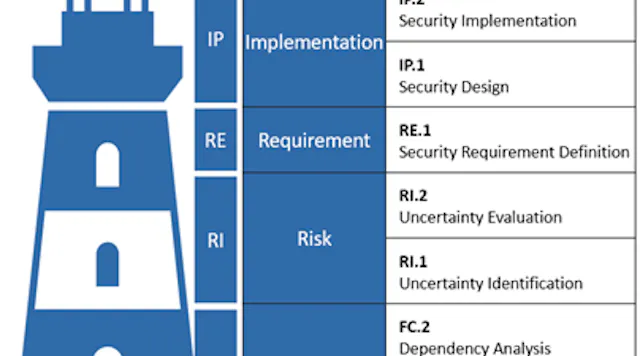 Security Engineering Plan