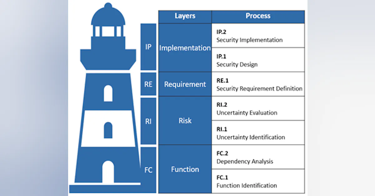 A guide to security engineering for OT engineers | Control Global