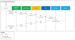 1910-OT-Security-Fig7-650 1910-OT-Security-Fig7-650