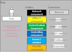1910-OT-Security-Fig4 1910-OT-Security-Fig4