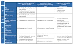 1910-OT-Security-Fig3-V2-650 1910-OT-Security-Fig3-V2-650