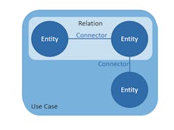 1910-OT-Security-Fig8 1910-OT-Security-Fig8