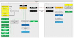 1910-OT-Security-Fig5-650 1910-OT-Security-Fig5-650