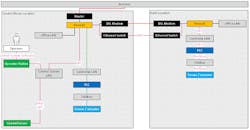 1910-OT-Security-Fig6-650 1910-OT-Security-Fig6-650