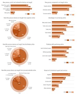 CT1909-Feature2-charts-650 CT1909-Feature2-charts-650