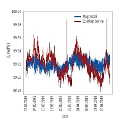CT1908-Feat3-analyzers-fig4-300 CT1908-Feat3-analyzers-fig4-300