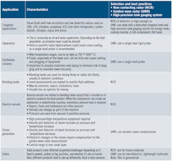 1908-Feat2-LevelMeasure-Table-1-650 1908-Feat2-LevelMeasure-Table-1-650