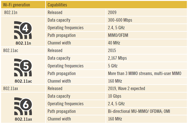 1660318687313 1908wowireschart650