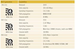 1660318687313 1908wowireschart650 1660318687313 1908wowireschart650