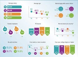 control-2019-salary-survey-overview-650 control-2019-salary-survey-overview-650