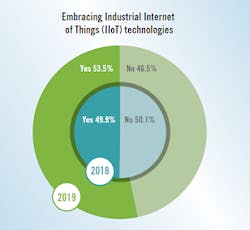 Control-2019-salary-survey-IIoT-325 Control-2019-salary-survey-IIoT-325
