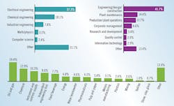 Control-2019-salary-survey-experience-applications-650 Control-2019-salary-survey-experience-applications-650