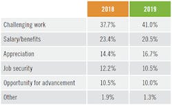 Control-2019-salary-survey-job-satisfaction-325 Control-2019-salary-survey-job-satisfaction-325