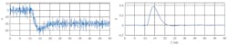 Step-response-without-filtering-650 Step-response-without-filtering-650