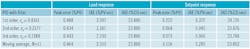 Table4-PID-results-w-filtering-915-reduction-in-load-iad-650 Table4-PID-results-w-filtering-915-reduction-in-load-iad-650