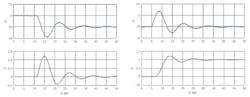 Responses-with-1st-order-filter-650 Responses-with-1st-order-filter-650