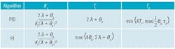 Table-1-McMillan-Lambda-tuning-formulas-2-650 Table-1-McMillan-Lambda-tuning-formulas-2-650