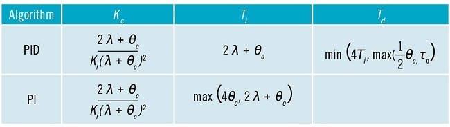 Table-1-McMillan-Lambda-tuning-formulas-2-650