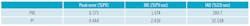 Table2-pid-vs-pi-results-w-load-disturbance-no-filtering-650 Table2-pid-vs-pi-results-w-load-disturbance-no-filtering-650
