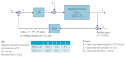 Simulated-closed-loop-system-650 Simulated-closed-loop-system-650