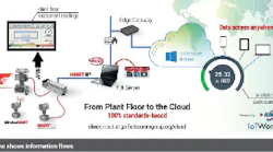 FDI-Server-Graphic-300