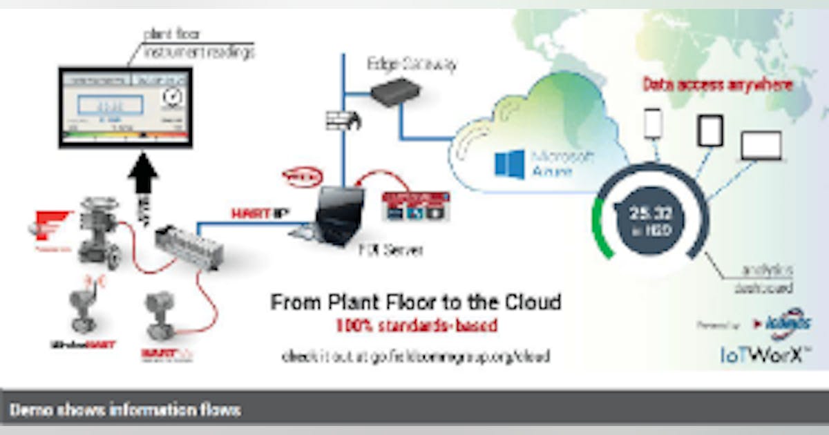 Learn How Standards Streamline Information Anywhere | Control Global