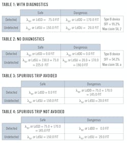 CT1905-SafetyFeature-tables CT1905-SafetyFeature-tables
