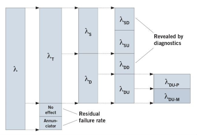 1660318764921 Ct1905safetyfeaturefig1650compressor