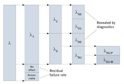 1660318764921 Ct1905safetyfeaturefig1650compressor 1660318764921 Ct1905safetyfeaturefig1650compressor