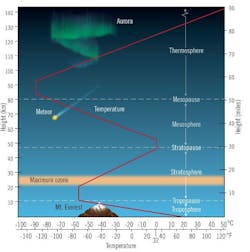 CT1905-lessons-fig1-650-compressor CT1905-lessons-fig1-650-compressor