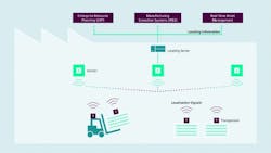 1903-Ind-Per-650-compressor 1903-Ind-Per-650-compressor