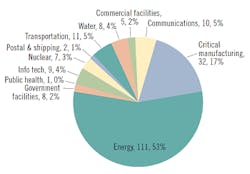 1660318900426 Cg1901atefig1350compressor2 1660318900426 Cg1901atefig1350compressor2