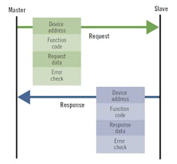1812-Feat3-Fig3-650-compressor 1812-Feat3-Fig3-650-compressor