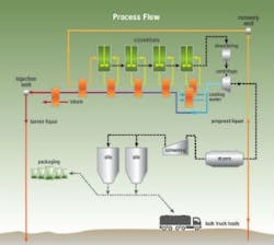 Natural-Soda-Image2-300 Natural-Soda-Image2-300