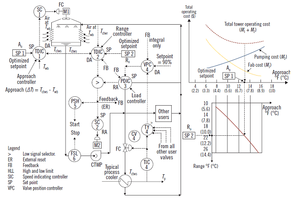 1660318953691 1811lessonslearnedfig1600compressor