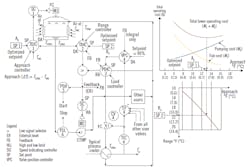 1660318953691 1811lessonslearnedfig1600compressor 1660318953691 1811lessonslearnedfig1600compressor