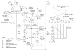 1811-LessonsLearned-Fig-1-600-compressor 1811-LessonsLearned-Fig-1-600-compressor