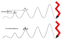 1811-Feat2-P2-Fig-6-300-compressor 1811-Feat2-P2-Fig-6-300-compressor