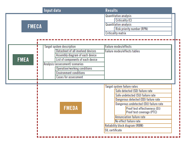 1660318971568 Failuremodeanalysisvenndiagram600