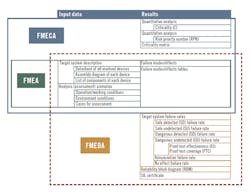 1660318971568 Failuremodeanalysisvenndiagram600 1660318971568 Failuremodeanalysisvenndiagram600