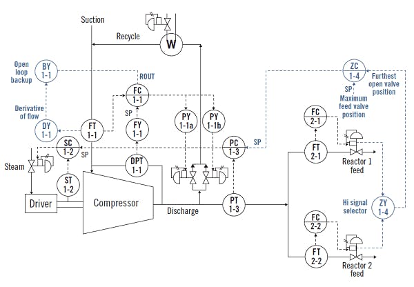 Compressor surge control: Deeper understanding, simulation can ...